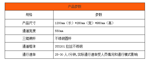 三辊闸(图2)