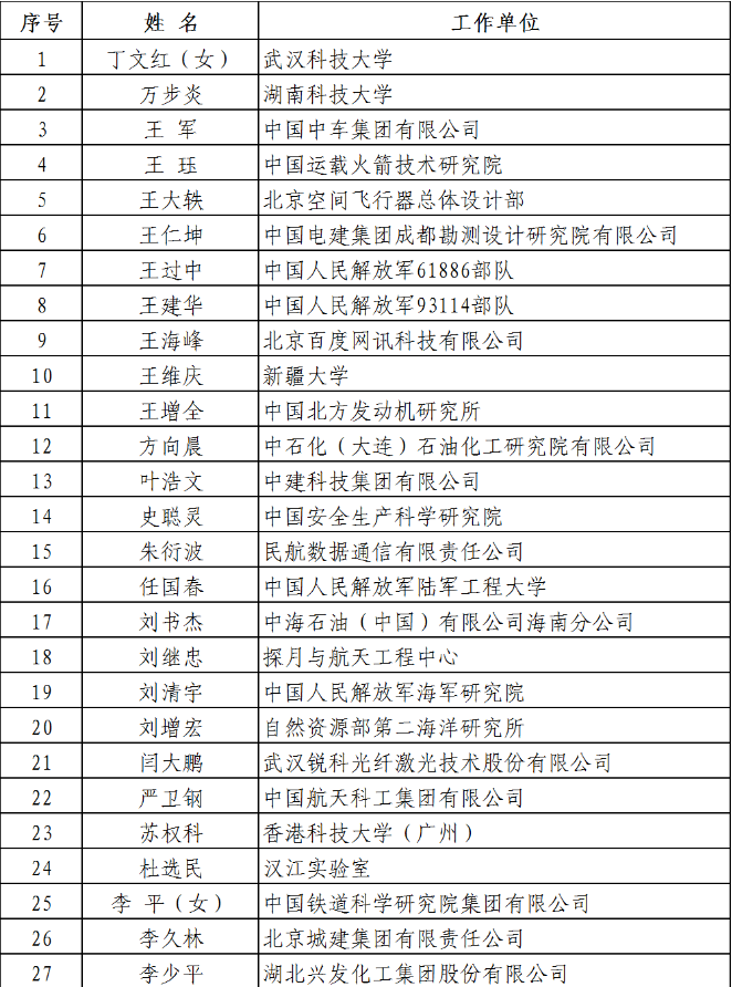 国家工程师奖公布！名单来了