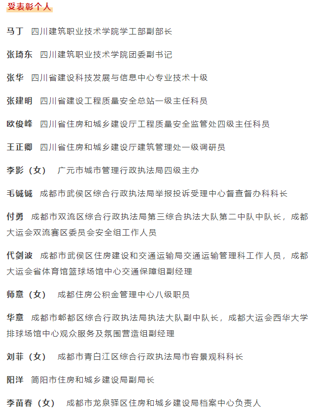 点赞！住建系统这些集体和个人受到表彰(图3)